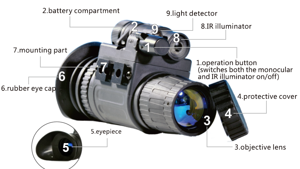 Lunettes monoculaires de vision nocturne étanches IP67 HP-DM2041